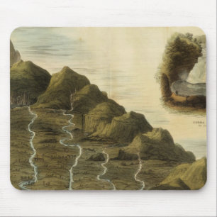 Mousepad Comprimento dos rios da Escócia