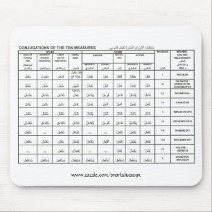 Mousepad conjugações das dez medidas, www.zazzle.co…