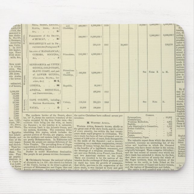 Mousepad Continuação do Gráfico Moral e Estatístico do Mund (Frente)
