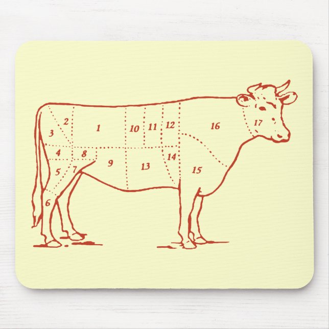 Mousepad Cortes de Carne de Bovino Retro (Frente)