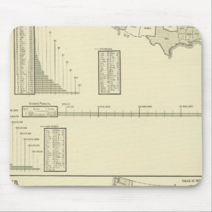 Mousepad Couro