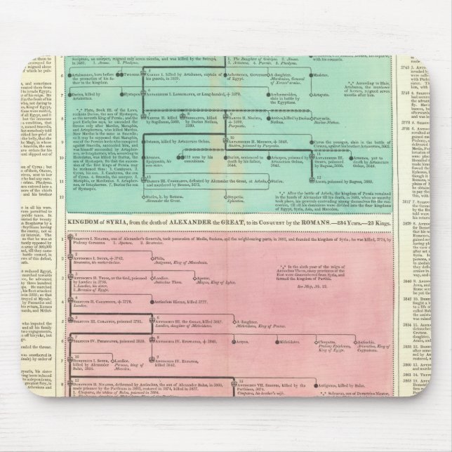 Mousepad Cronograma da Pérsia e da Síria (Frente)