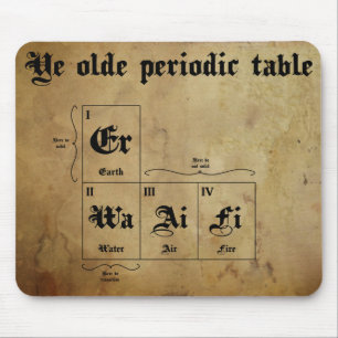 mousepad da mesa periódica do olde do YE