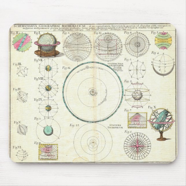 Mousepad De Homann dos herdeiro carta 1753 de sistema solar (Frente)