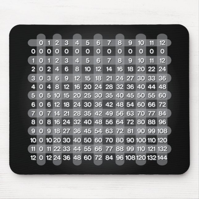 Mousepad de Mesa de Multiplicação Preta (Frente)