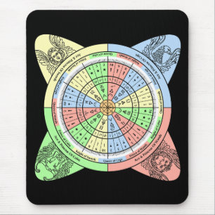 Mousepad Decan Wheel para Tarot com Cartões de Corte