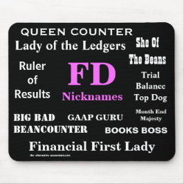 Mousepad Definições de Sinônimos de Apelidos do Diretor Fin