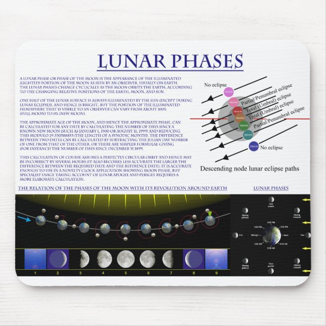 Mousepad Diagrama das fases lunares da lua da terra (Frente)