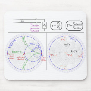 Mousepad Diagrama de Explicação Básica do Gráfico Smith