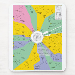Mousepad Diagrama do código genético que mostra resíduos