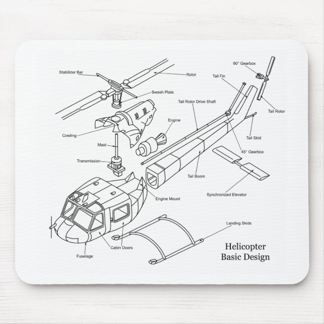 Mousepad Diagrama esquemático dos componentes principais em (Frente)