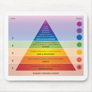 Mousepad Diagrama / Gráfico da Pirâmide de Necessidades d