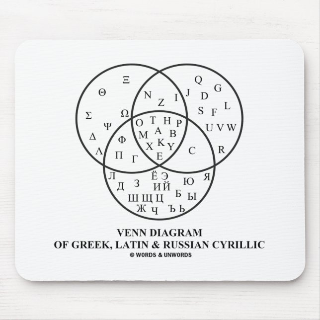 Mousepad Diagrama Venn De Cirílico Grego, Latim E Russo (Frente)
