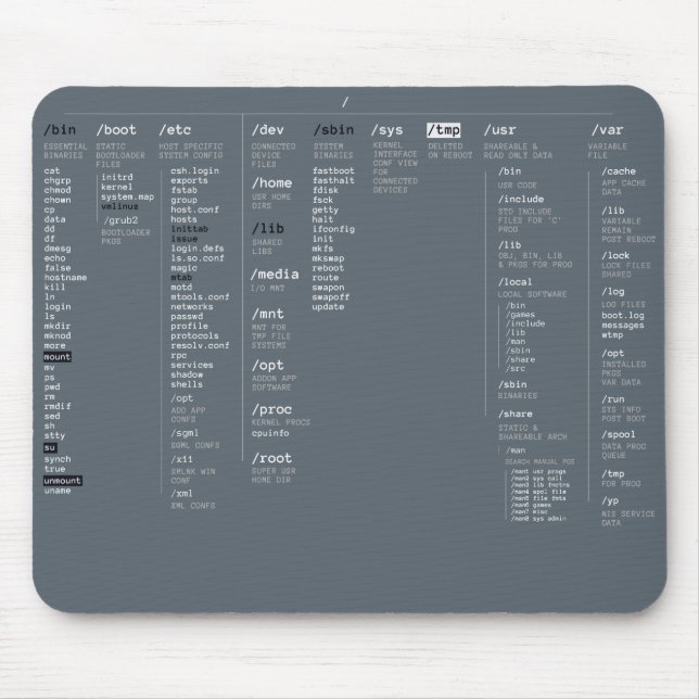 Mousepad diretório de raiz (Frente)