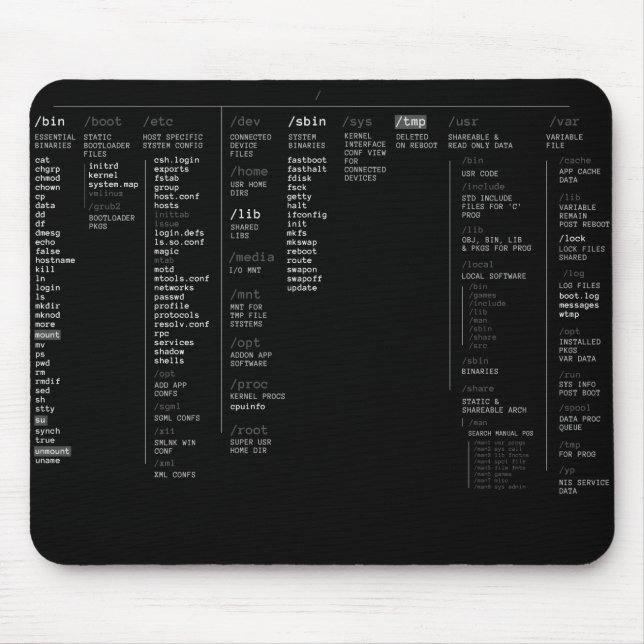 Mousepad diretório raiz linux (Frente)