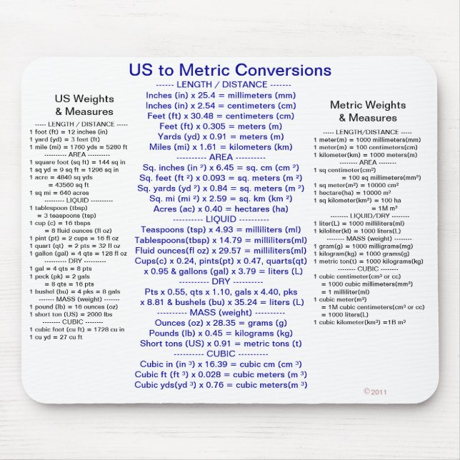 Mousepad E.U. às conversões métricas com pesos & medidas (Frente)