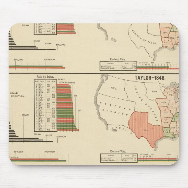 Mousepad Eleições presidenciais 1844-1856 (Frente)