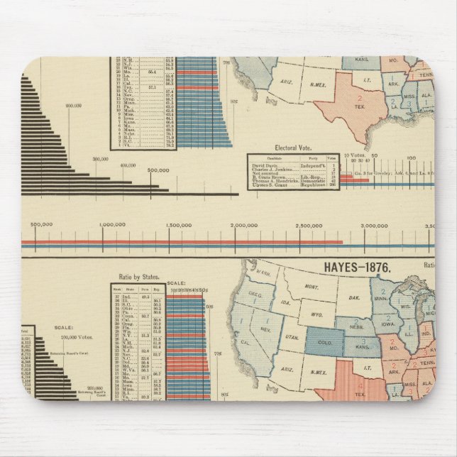 Mousepad Eleições presidenciais 1872-1880 (Frente)