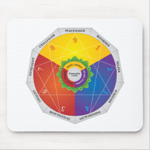 Mousepad Enneagram - tipos de personalidade ilustração do