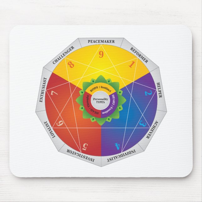 Mousepad Enneagram - tipos de personalidade ilustração do (Frente)