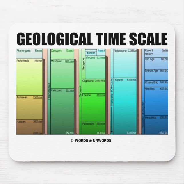 Mousepad Escala de tempo Geological (idade Geological) (Frente)