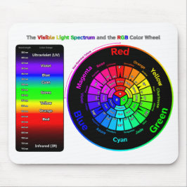 Mousepad Espectro de luz visível e roda colorida RGB
