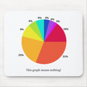 Mousepad Este gráfico não significa nada!
