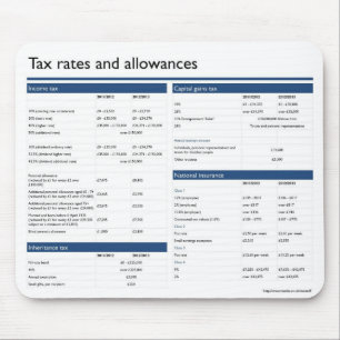Mousepad Esteira do rato das taxas e das permissões de