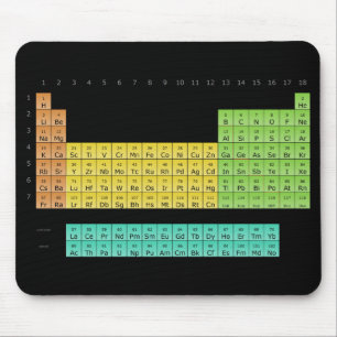 Mousepad Esteira do rato dos elementos