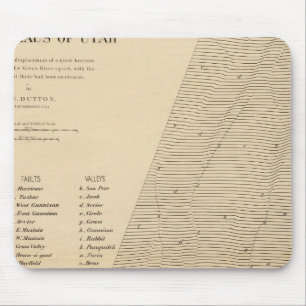 Mousepad Estereograma de deslocamentos Utah
