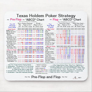 Mousepad Estratégia do póquer dos "falhanços" de Texas