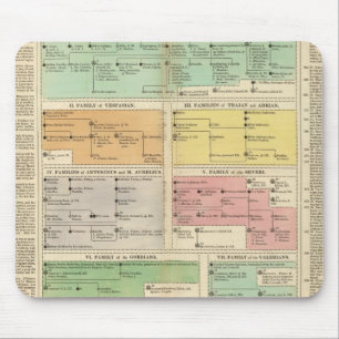 Mousepad Eventos do Império Romano da Linha do Tempo