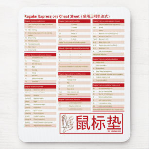 Mousepad Expressões regulares - a cábula! (使用正则