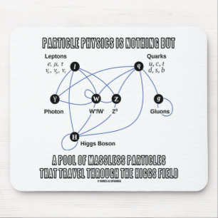 Mousepad Física De Partículas Não É Mais Do Que Uma Piscina