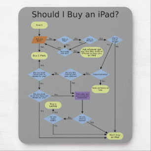 Mousepad fluxograma de compra do iPad