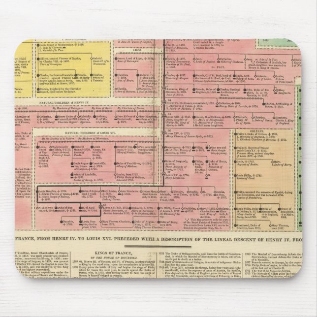 Mousepad França de 1589 a 1793 (Frente)