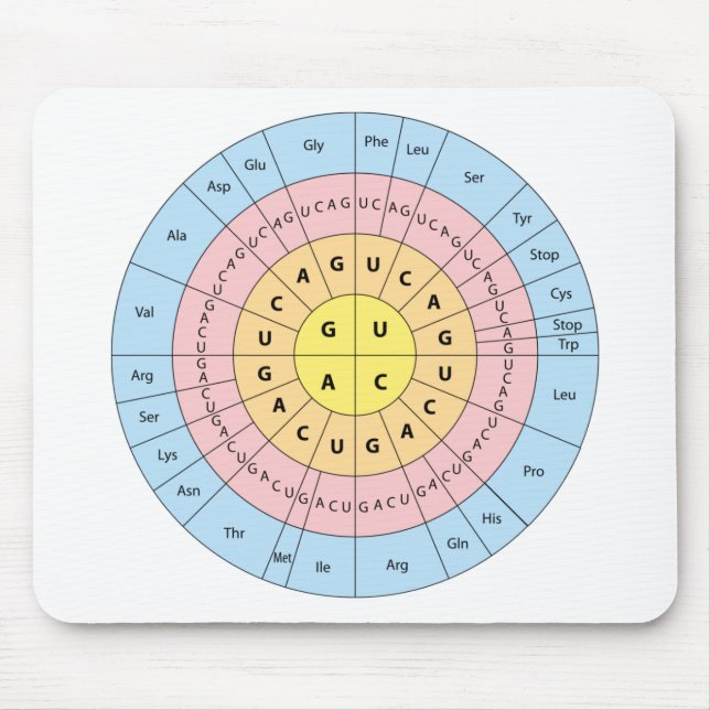 Mousepad Genetic Code (Frente)