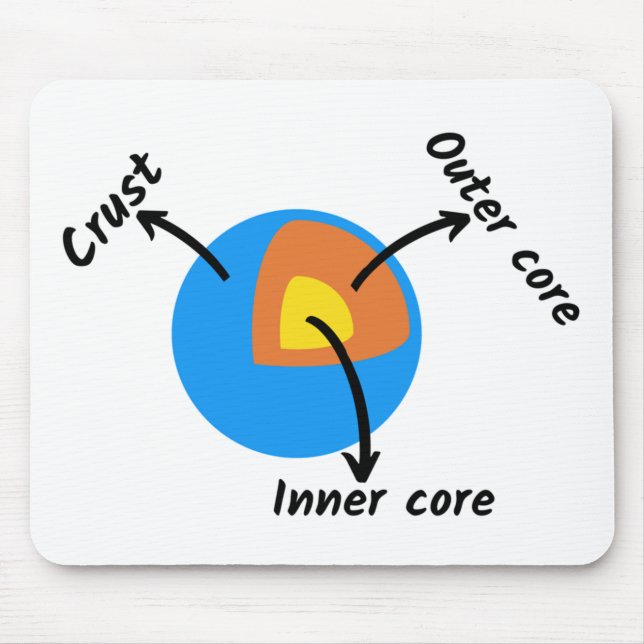 Mousepad Geologia da Terra (Frente)