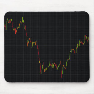 Mousepad Gráfico de candlesticks Forex