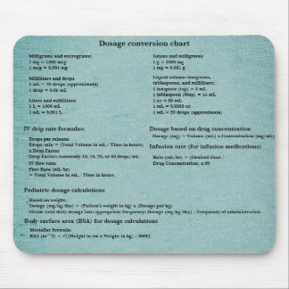 Mousepad Gráfico de Conversão de Dosagem para Enfermeiros