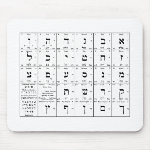 Mousepad Gráfico de Letras Alfabéticas Hebraicas no Pad d