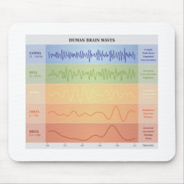 Mousepad Gráfico de Ondas do Cérebro Humano Design