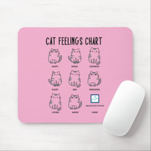 Mousepad Gráfico de Sentimentos de Gatos