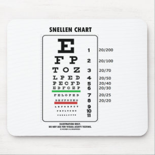 Mousepad Gráfico de Snellen (Teste de Acuidade Visual Médic