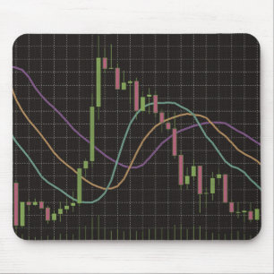 Mousepad Gráfico do mercado de ações Candlestick