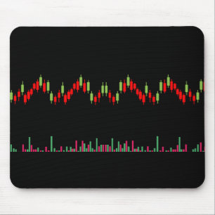 Mousepad Gráfico Forex