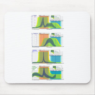 Mousepad Hormonas femininas regulam o Ciclo Menstrual