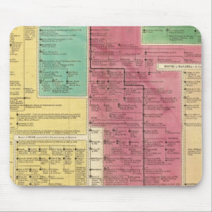 Mousepad Império Geman de 1273 a 1815