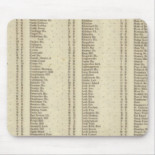 Mousepad Index Argyle, Perth, Shires Clackmannan