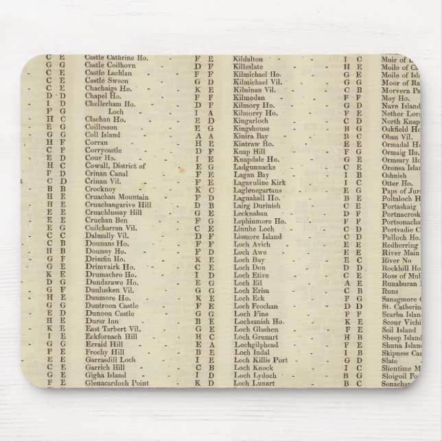 Mousepad Index Argyle, Perth, Shires Clackmannan (Frente)